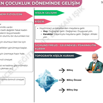 ERKEN ÇOCUKLUK DÖNEMİNDE GELİŞİM KONU ANLATIM FASİKÜLÜ (2027)