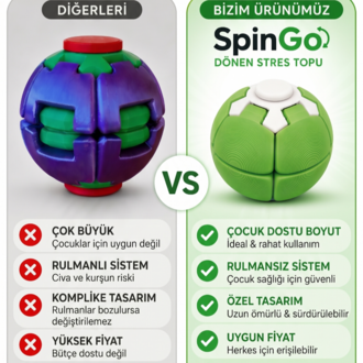 SpinGo Dönen Stres Topu (Sadece Toptan - Güncel Termin 15 Gün)