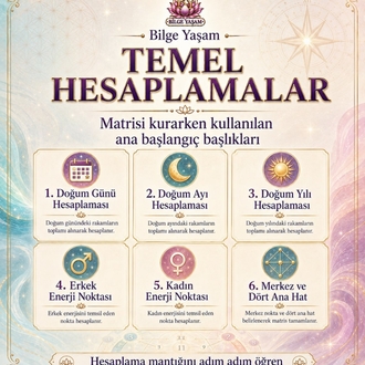 Kader Matrisi Eğitimi