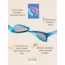 Roshambo Eyewear/ Mor Lens Yetişkin Güneş Gözlüğü / R - Adult