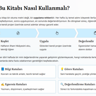 Fikirden Gerçeğe | 12 Haftalık Stratejik Girişimcilik Sistemi