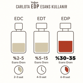KYROS Erkek Parfüm 50 ML