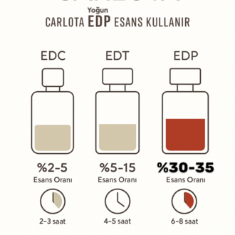Ares Erkek Parfüm 50 ML