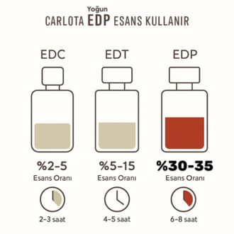 ALTHARLY'S Erkek Parfüm 50 ML