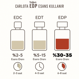 Cardinal Erkek Parfüm 50 ML
