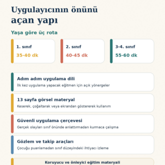 Güvenli Pusula | İlkokulda Akran Zorbalığı ve Kişisel Sınırlar
