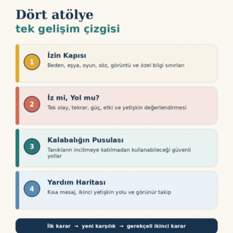 Güvenli Pusula | İlkokulda Akran Zorbalığı ve Kişisel Sınırlar