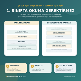 Dramayla Tanışma Atölyesi-İlkokul