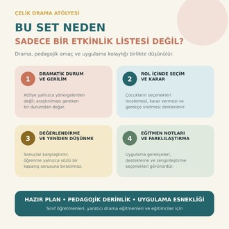 2. Sınıf Dönemlik Yaratıcı Drama Seti | 19 Ana ve 3 Bonus Atölye