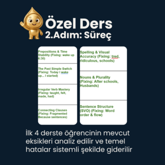 Özel Ders - Su Academy