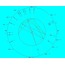 Astrolojik Doğum Haritası (Horoskop)
