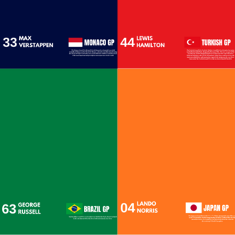 F1 Çerçeve Arka Plan Seti (A4 Baskıya Uygun)