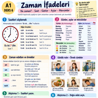 Almanca A1 Kursu – Sıfırdan Başlayanlar İçin 24 Ders