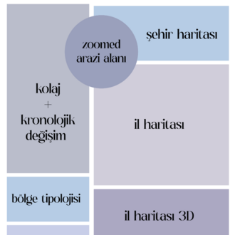 Profesyonel Mimari Çevre Analizi Pafta Şablonu | Adobe Illustrator