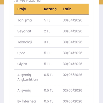 Anket Çözerek Kazan !!