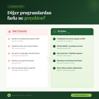 7 Günlük Ödem Yönetimi ve Hafifleme Kılavuzu