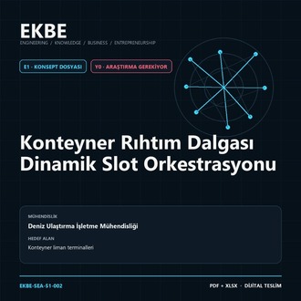 Konteyner Rıhtım Dalgası Dinamik Slot Orkestrasyonu