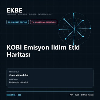 KOBİ Emisyon İklim Etki Haritası