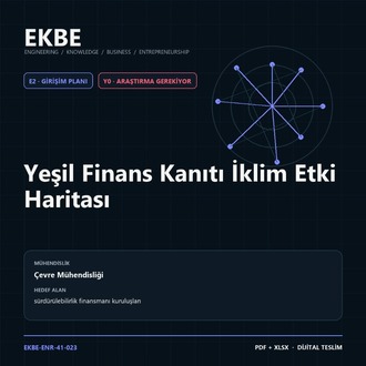 Yeşil Finans Kanıtı İklim Etki Haritası