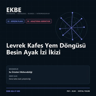 Levrek Kafes Yem Döngüsü Besin Ayak İzi İkizi