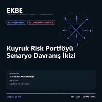 Kuyruk Risk Portföyü Senaryo Davranış İkizi