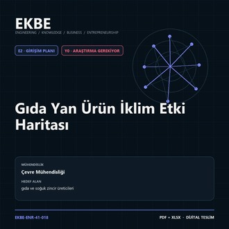 Gıda Yan Ürün İklim Etki Haritası