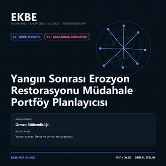 Yangın Sonrası Erozyon Restorasyonu Müdahale Portföy Planlayıcısı