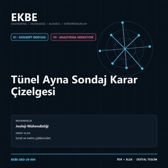Tünel Ayna Sondaj Karar Çizelgesi