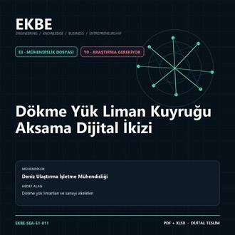 Dökme Yük Liman Kuyruğu Aksama Dijital İkizi