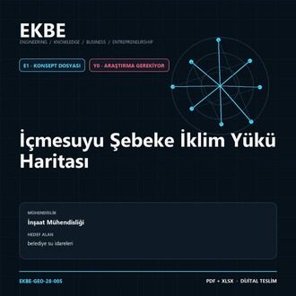 İçmesuyu Şebeke İklim Yükü Haritası