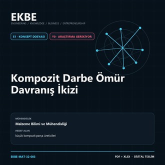 Kompozit Darbe Ömür Davranış İkizi