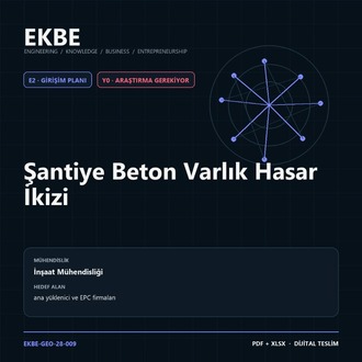 Şantiye Beton Varlık Hasar İkizi