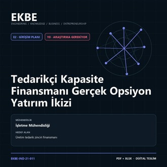 Tedarikçi Kapasite Finansmanı Gerçek Opsiyon Yatırım İkizi