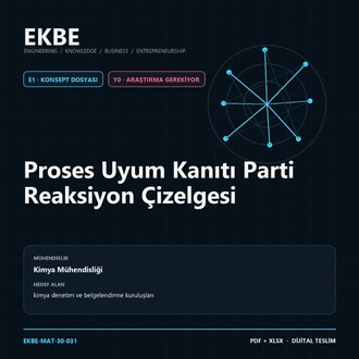 Proses Uyum Kanıtı Parti Reaksiyon Çizelgesi