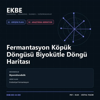 Fermantasyon Köpük Döngüsü Biyokütle Döngü Haritası