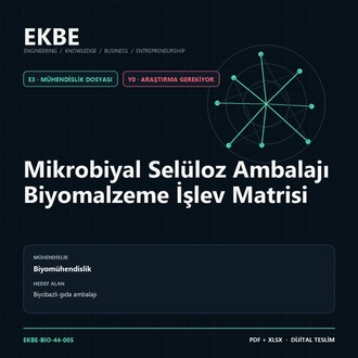 Mikrobiyal Selüloz Ambalajı Biyomalzeme İşlev Matrisi