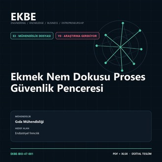 Ekmek Nem Dokusu Proses Güvenlik Penceresi