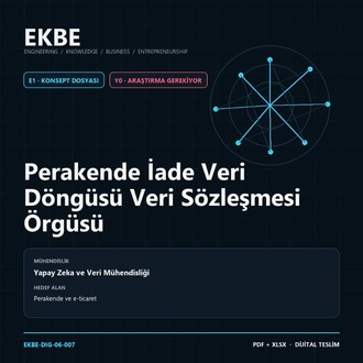 Perakende İade Veri Döngüsü Veri Sözleşmesi Örgüsü