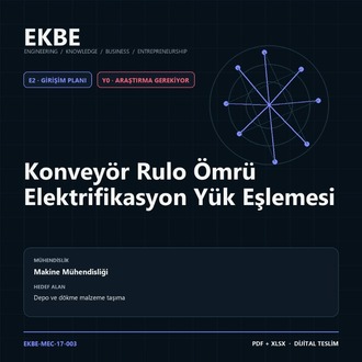 Konveyör Rulo Ömrü Elektrifikasyon Yük Eşlemesi