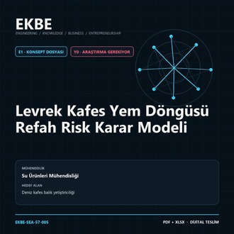 Levrek Kafes Yem Döngüsü Refah Risk Karar Modeli