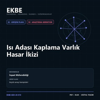 Isı Adası Kaplama Varlık Hasar İkizi