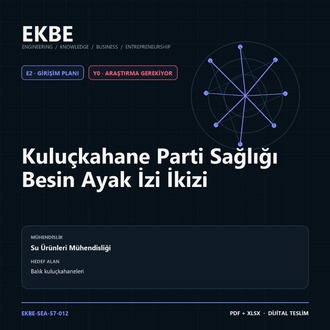 Kuluçkahane Parti Sağlığı Besin Ayak İzi İkizi