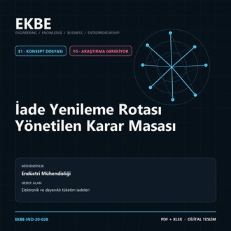 İade Yenileme Rotası Yönetilen Karar Masası