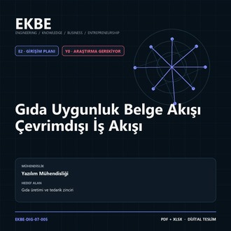 Gıda Uygunluk Belge Akışı Çevrimdışı İş Akışı