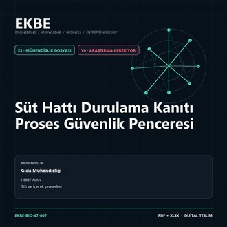 Süt Hattı Durulama Kanıtı Proses Güvenlik Penceresi