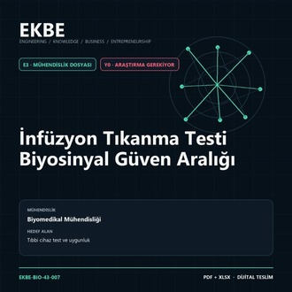 İnfüzyon Tıkanma Testi Biyosinyal Güven Aralığı