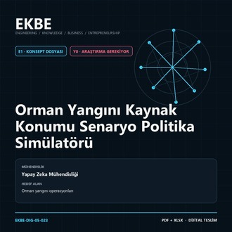Orman Yangını Kaynak Konumu Senaryo Politika Simülatörü