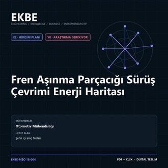 Fren Aşınma Parçacığı Sürüş Çevrimi Enerji Haritası