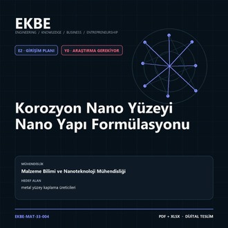 Korozyon Nano Yüzeyi Nano Yapı Formülasyonu