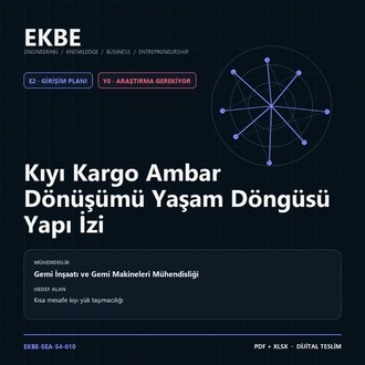 Kıyı Kargo Ambar Dönüşümü Yaşam Döngüsü Yapı İzi